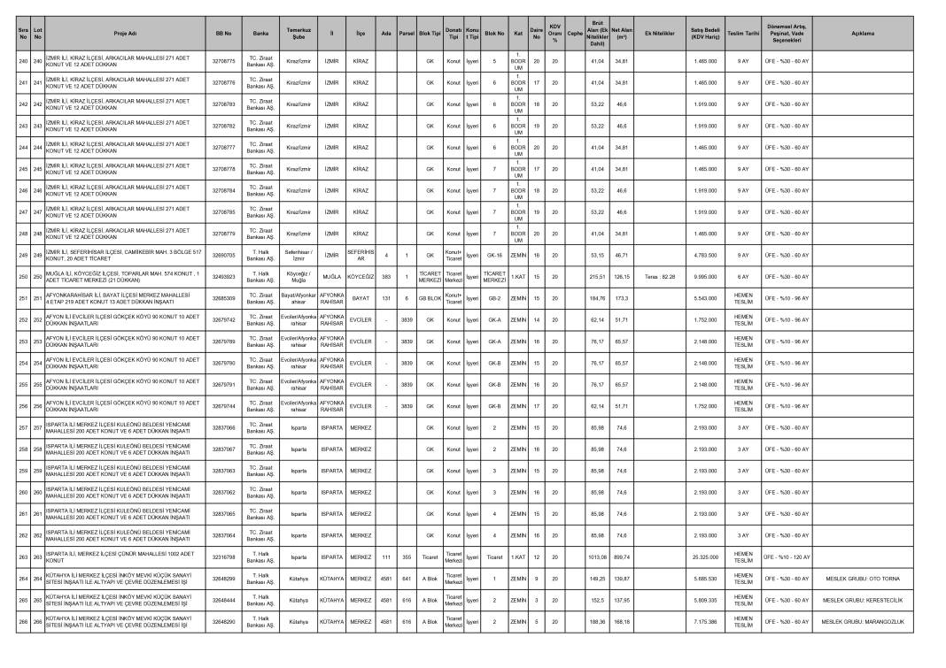 TOKİ 40 ilde yeni kampanyayı duyurdu! Ayda 10 bin TL taksitle satış bu tarihte başlıyor 18